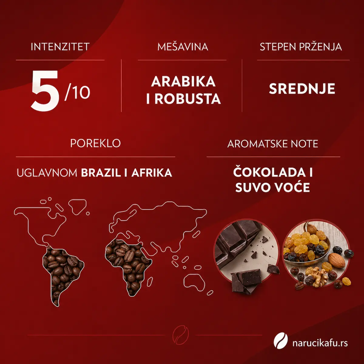 Lavazza Qualita Rossa 250g – karakteristike