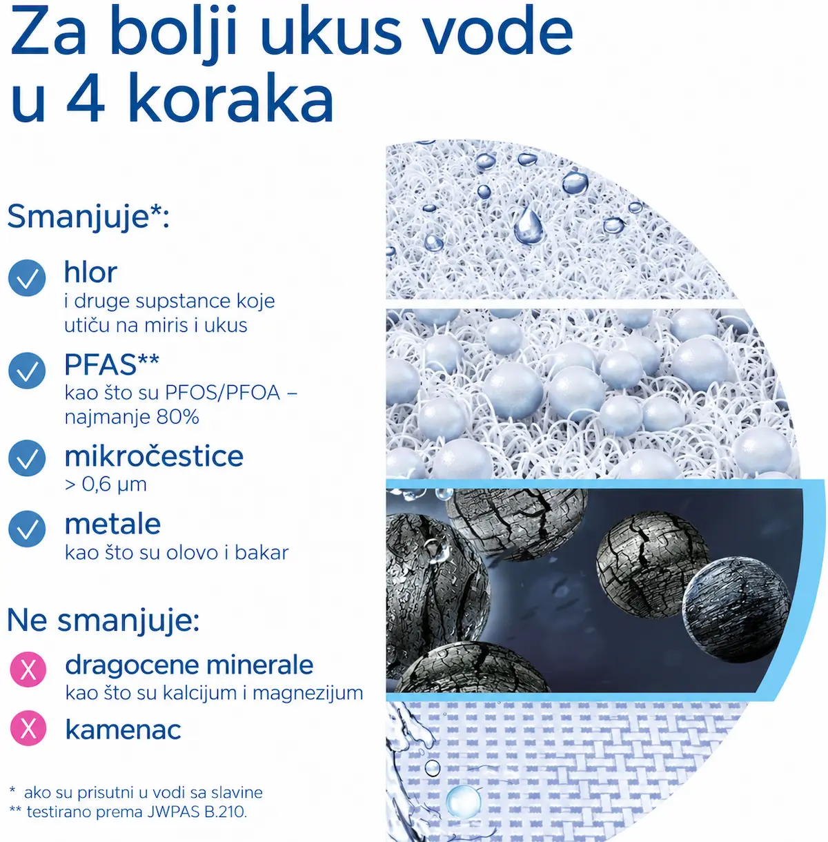 Brita ON TAP V Sistem za slavine