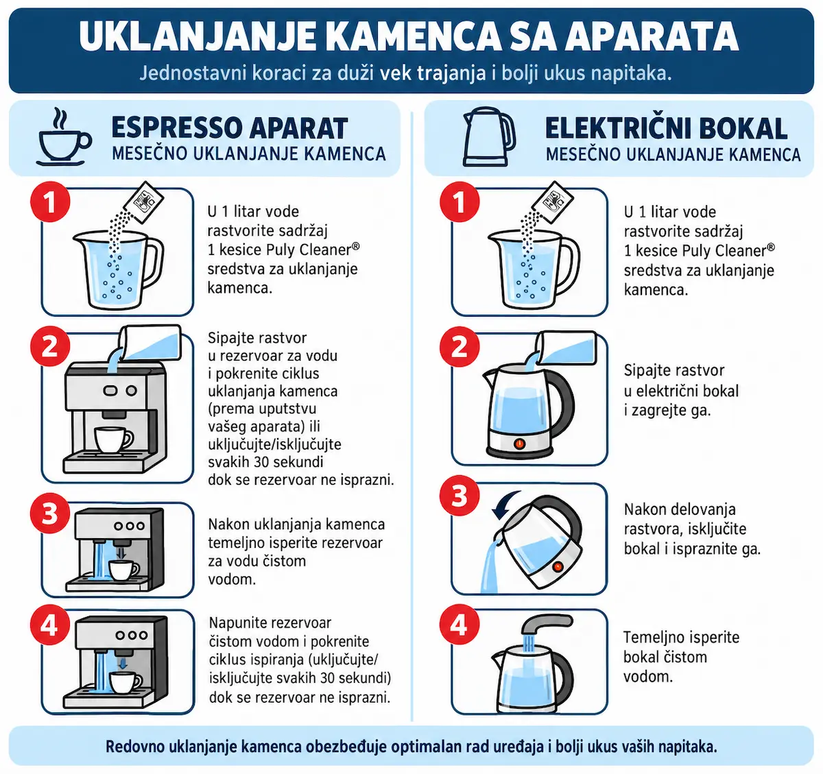 Puly Cleaner Dekalcifikator 10/1 Uputstvo