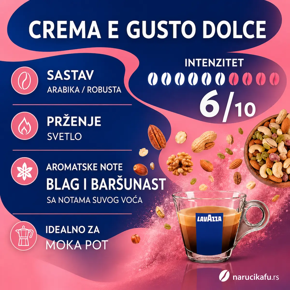 Lavazza Crema e Gusto Dolce 250gr – Mlevena Espresso Kafa