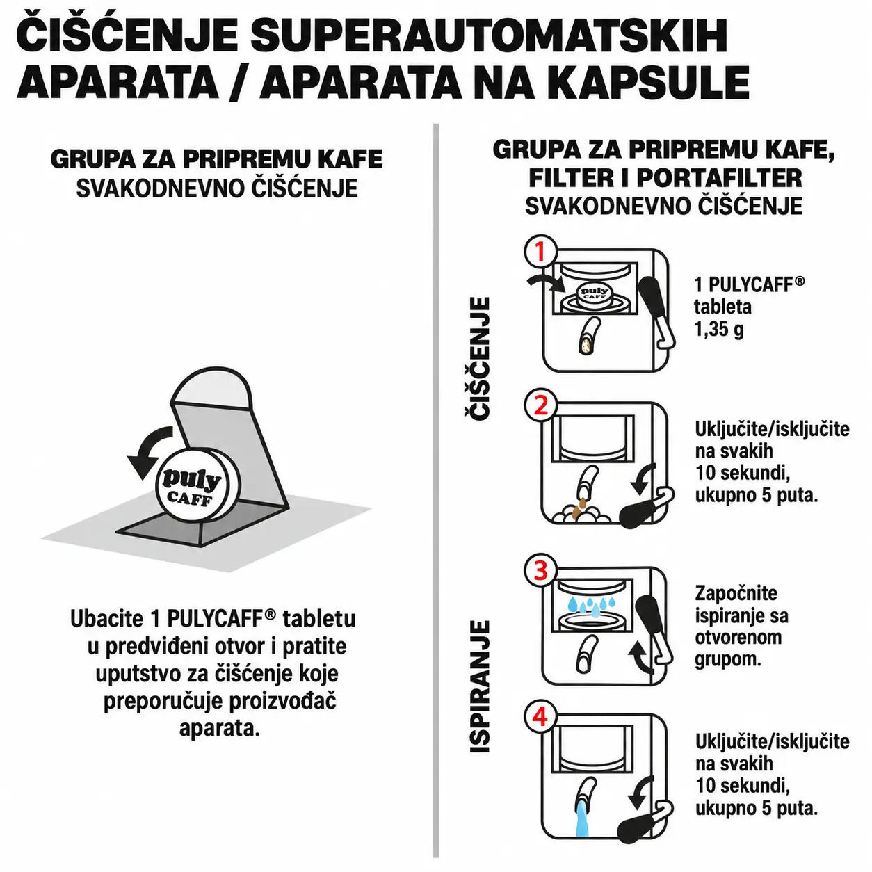 Puly Caff Plus 60/1 Tablete za Čišćenje Espresso Aparata