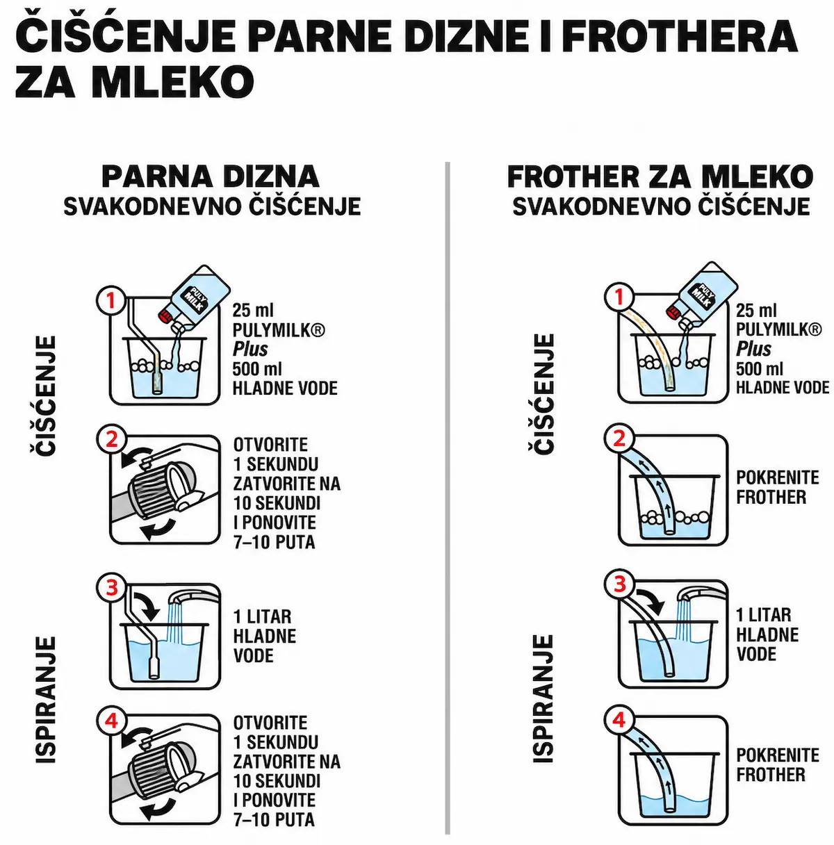 Puly Milk Plus 1000ml Tečnost za Sistem za mleko